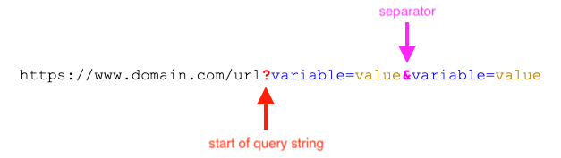 What Are URL Parameters Learn SEO Botify