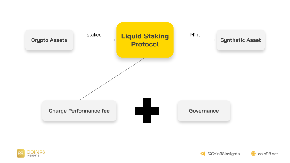lợi ích với token holder