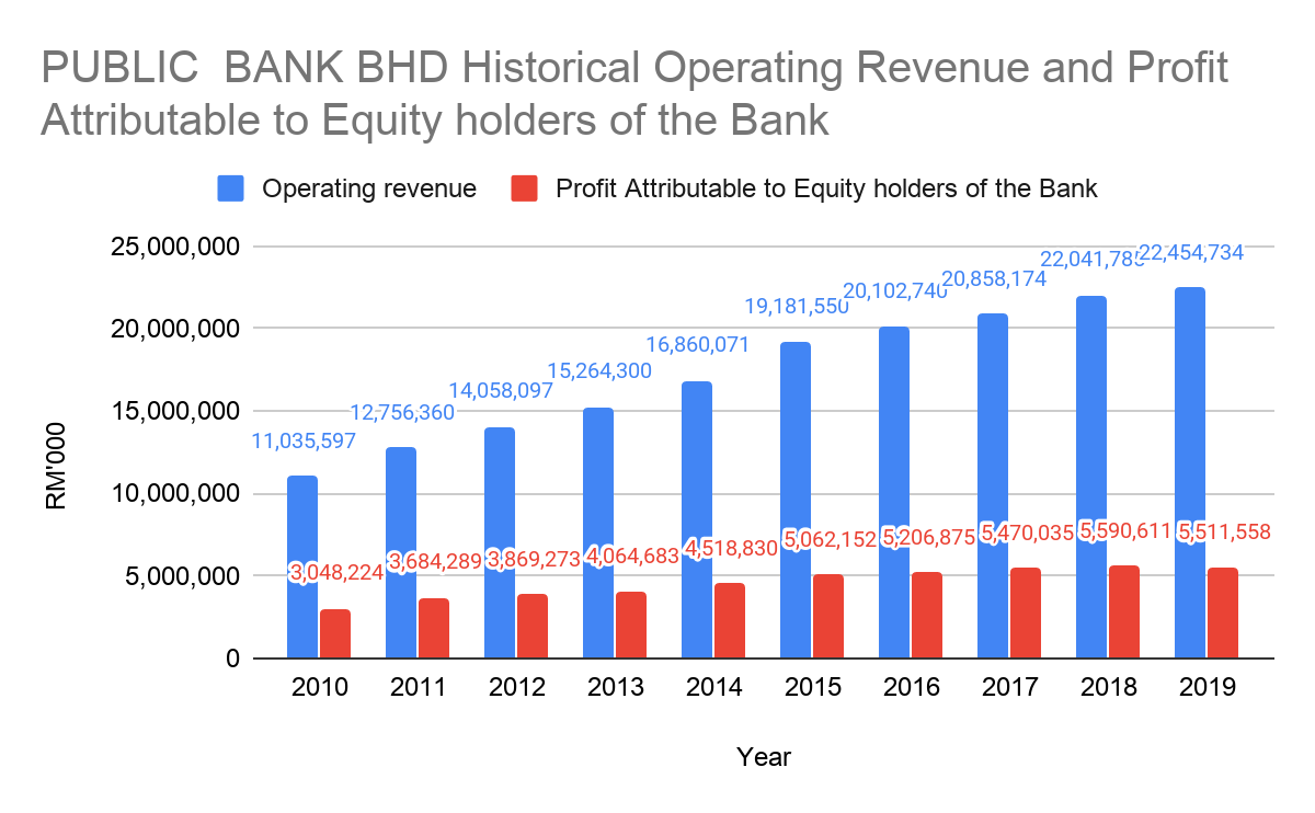 Public Bank Berhad Kaya Plus