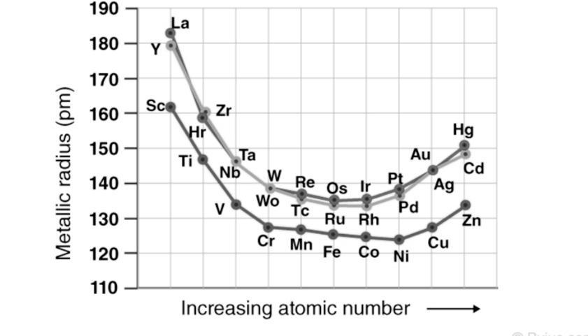 Factors That Increase Or Decrease Atomic And Ionic Radii Of Transition