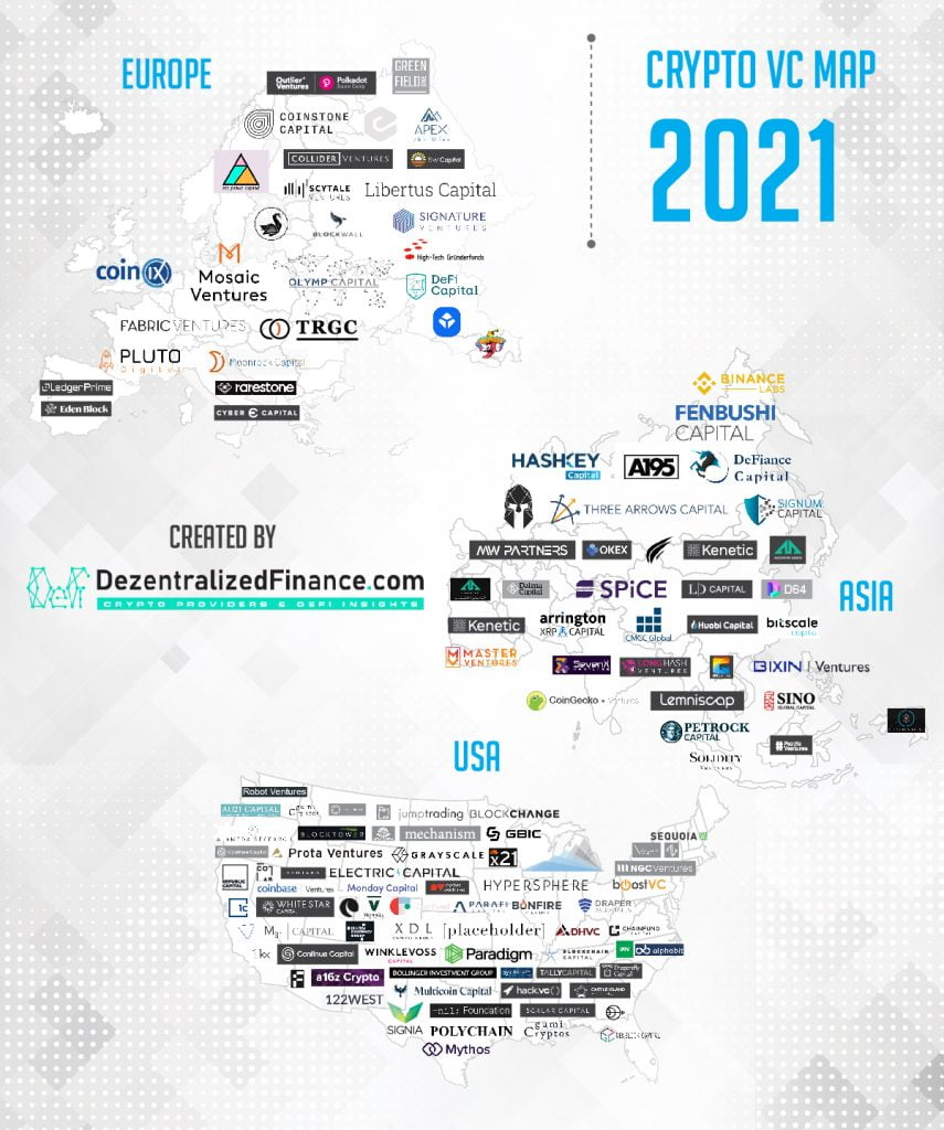 Blog - Crypto VC Map 2021