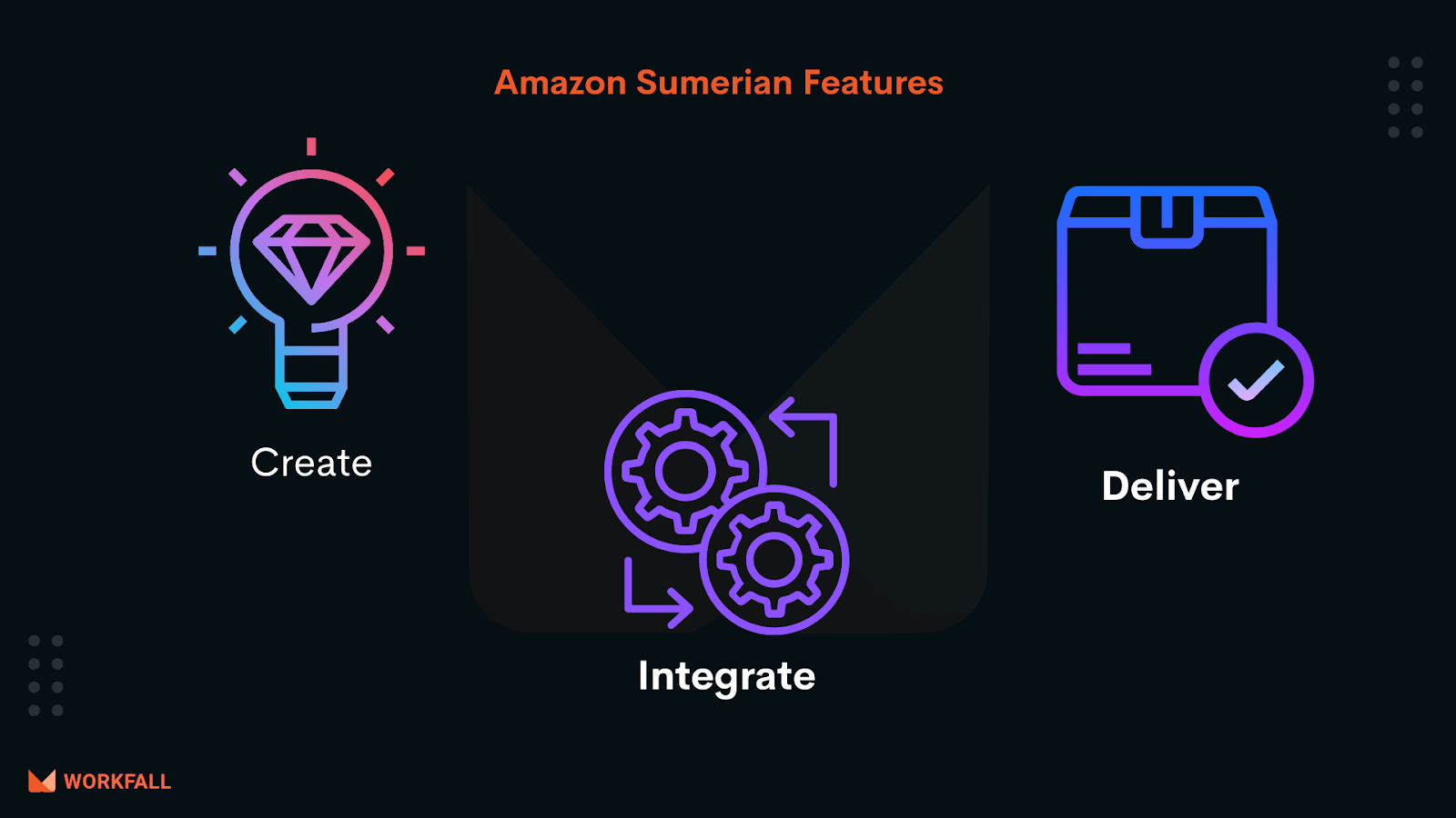 Features of Amazon Sumerian