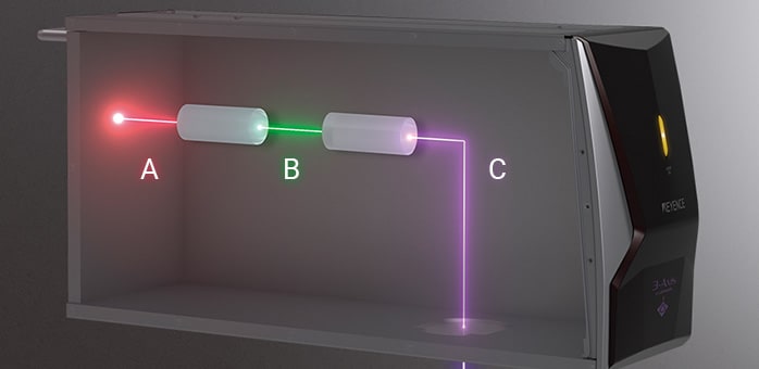 Cơ chế tạo tia laser UV từ laser fiber