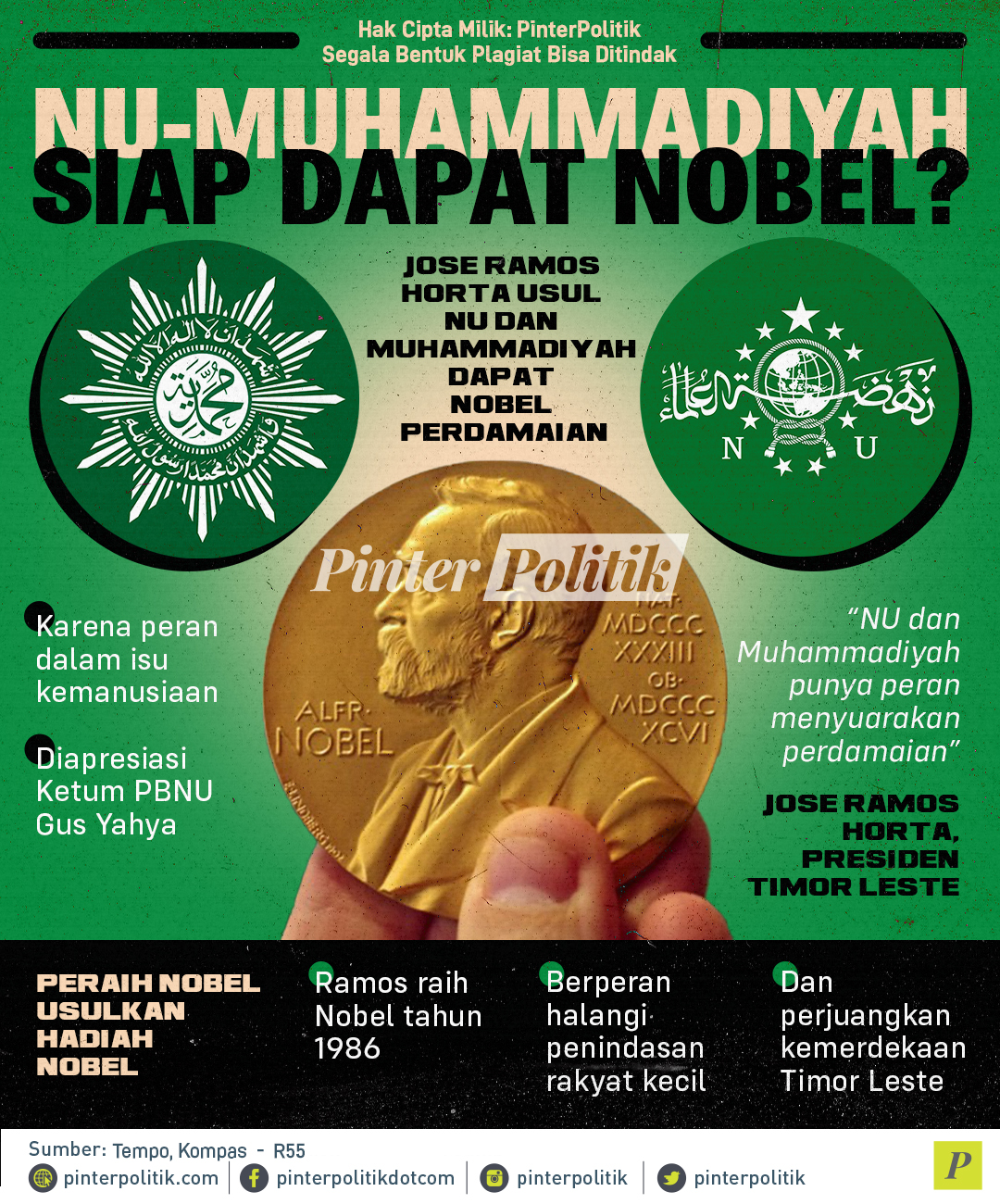 NU Muhammadiyah Siap Dapat Nobel