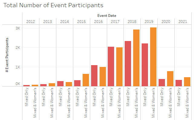 Chart, bar chart

Description automatically generated