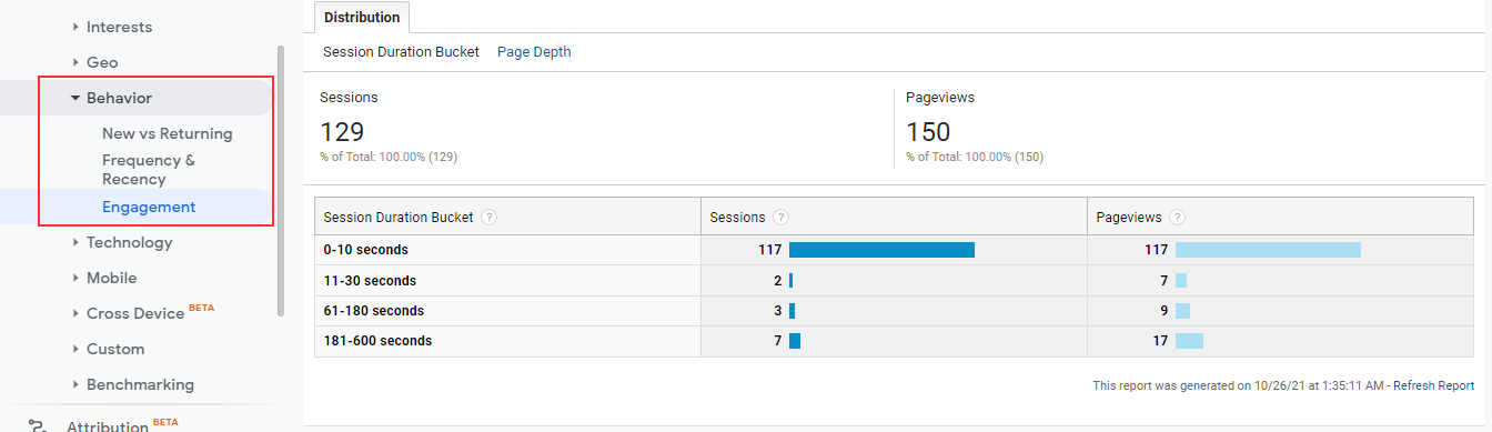 google analytics