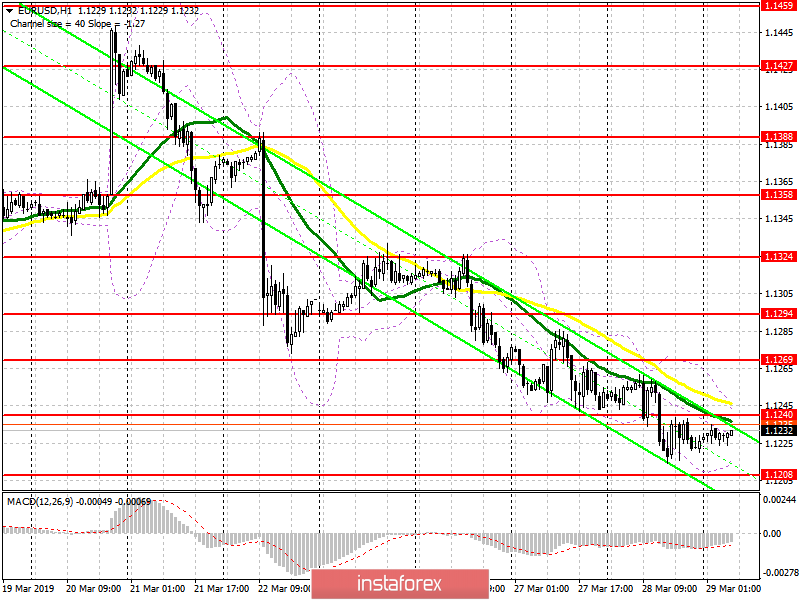 EUR/USD: plan for the European session on March 29. All attention to significant data on eurozone countries