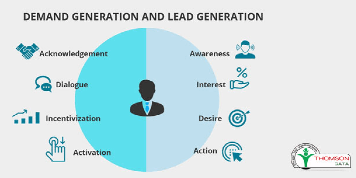 6 Elements To Include In Your Demand Generation Process | Skale