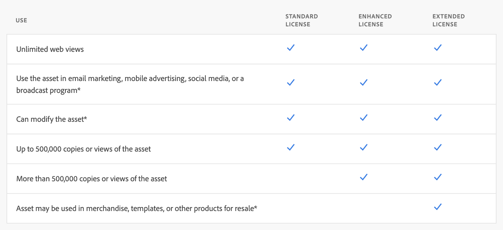 Adobe Stock Licensing and Usage Rights
