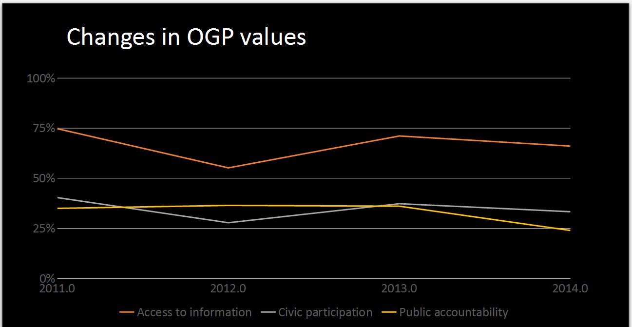 OGP changes in value pattern.JPG