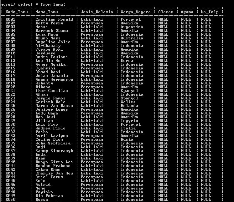 C:\Users\Aras\Documents\Tugas semester 1\Basis data\Tugas besar\5 Alter Table, Add, Drop\Change\Change 4.PNG