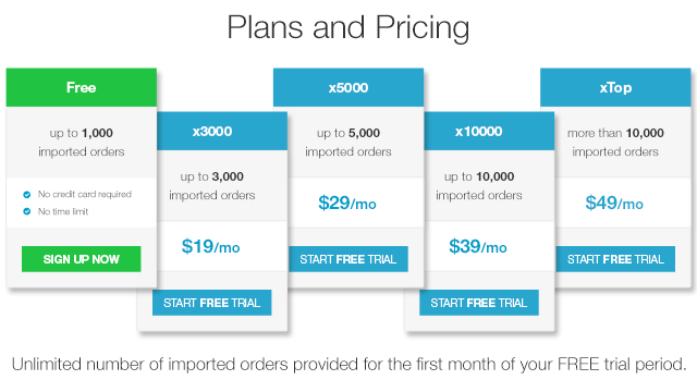 Subscription Pricing - eCommerce strategies 