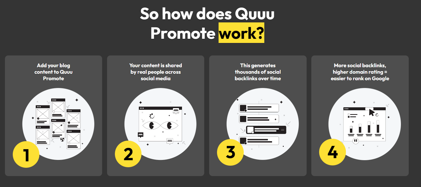 An infographic showing how Quuu Promote creates thousands of shares and backlinks.