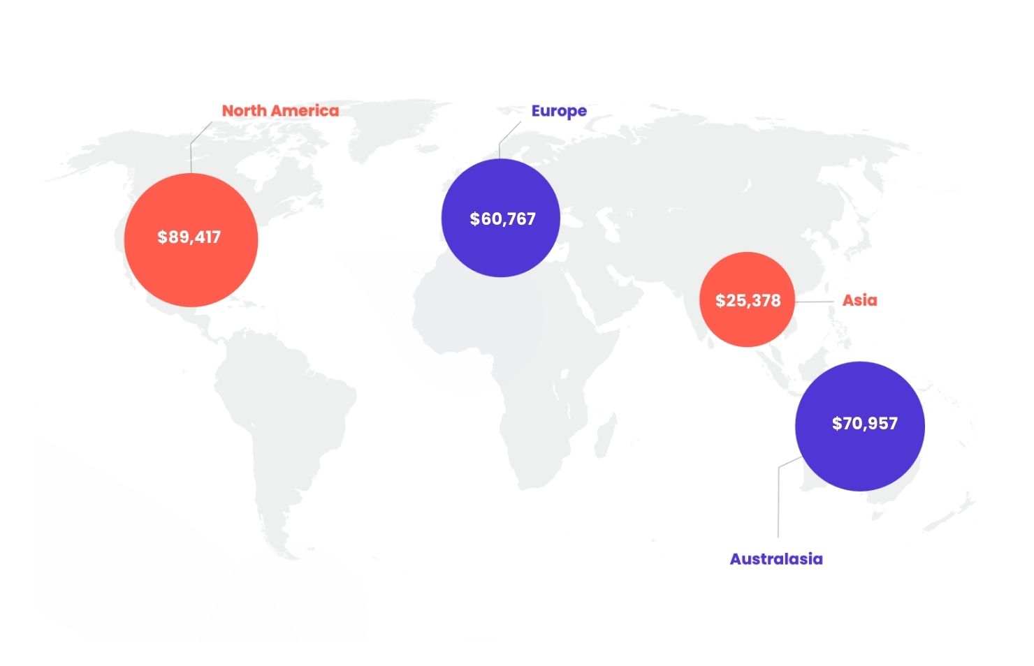 A map of the world showing the different Customer Success Manager salaries in North America, Europe, Asia and Australasia.
