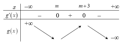 9. Cho hàm số (y = fleft( x right) = left| { - frac{1}{3}{x^3} + frac{1}{2}left( {2m + 3} right){x^2} - left( {{m^2} + 3m} right)x + frac{2}{3}} right|). Có bao nhiêu giá trị nguyên của tham số (m) thuộc đoạn (left[ { - 9,;,9} right]) để hàm số (y = fleft( x right)) nghịch biến trên khoảng (left( {1,;,2} right))? </p> 1