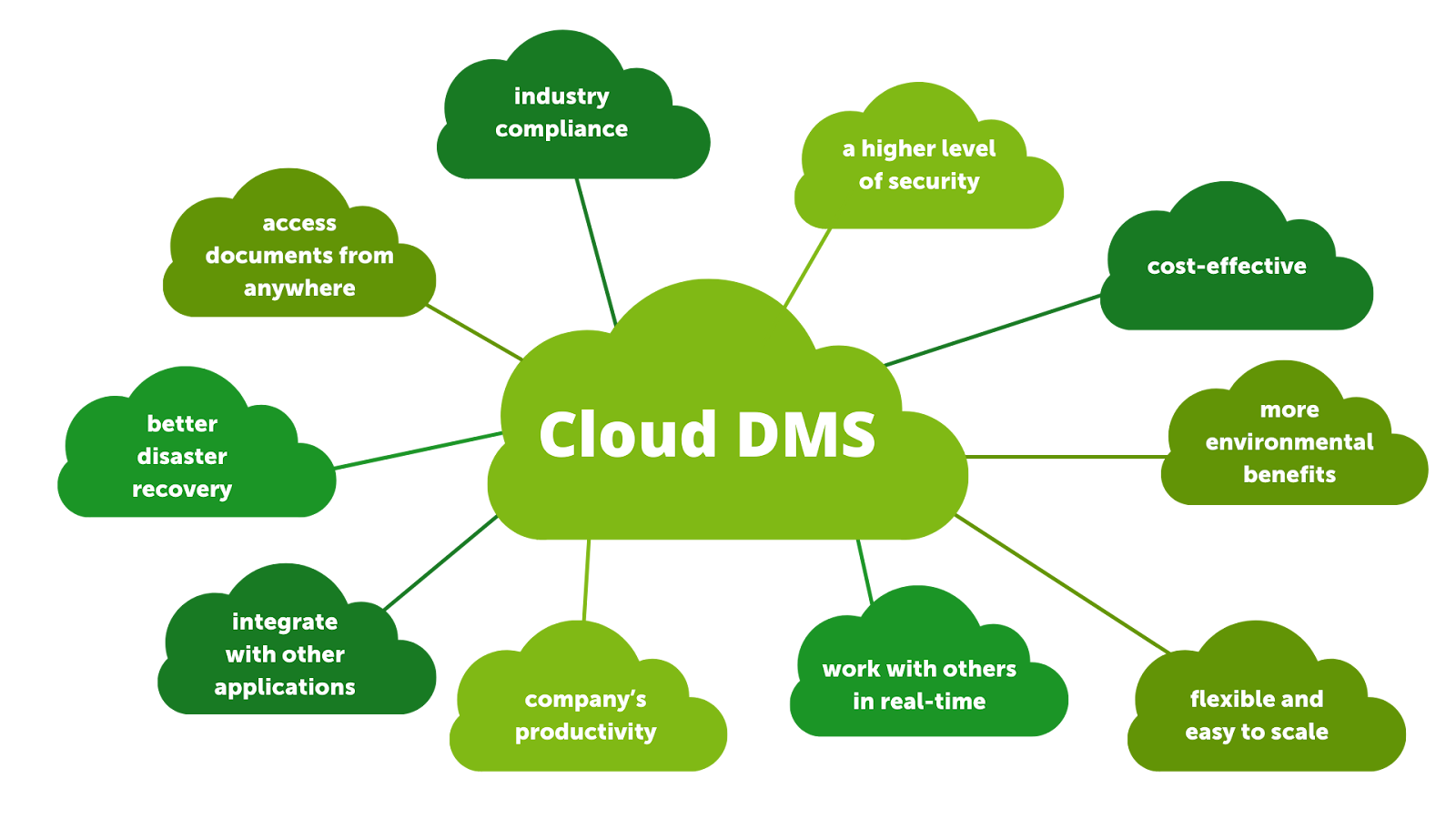 Document Management System. Skyware is a cloud-based property Management System. Benefit5approve assignmentparams twoprevyearsinsurers