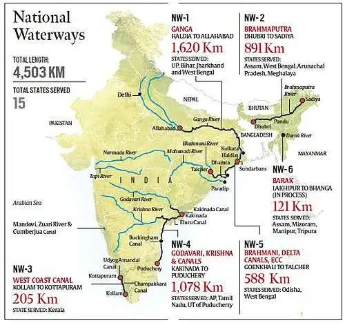Fig: – NATIONAL WATERWAYS (NWS) OF INDIA