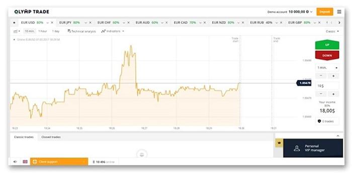 Nền tảng Olymp Trade demo 