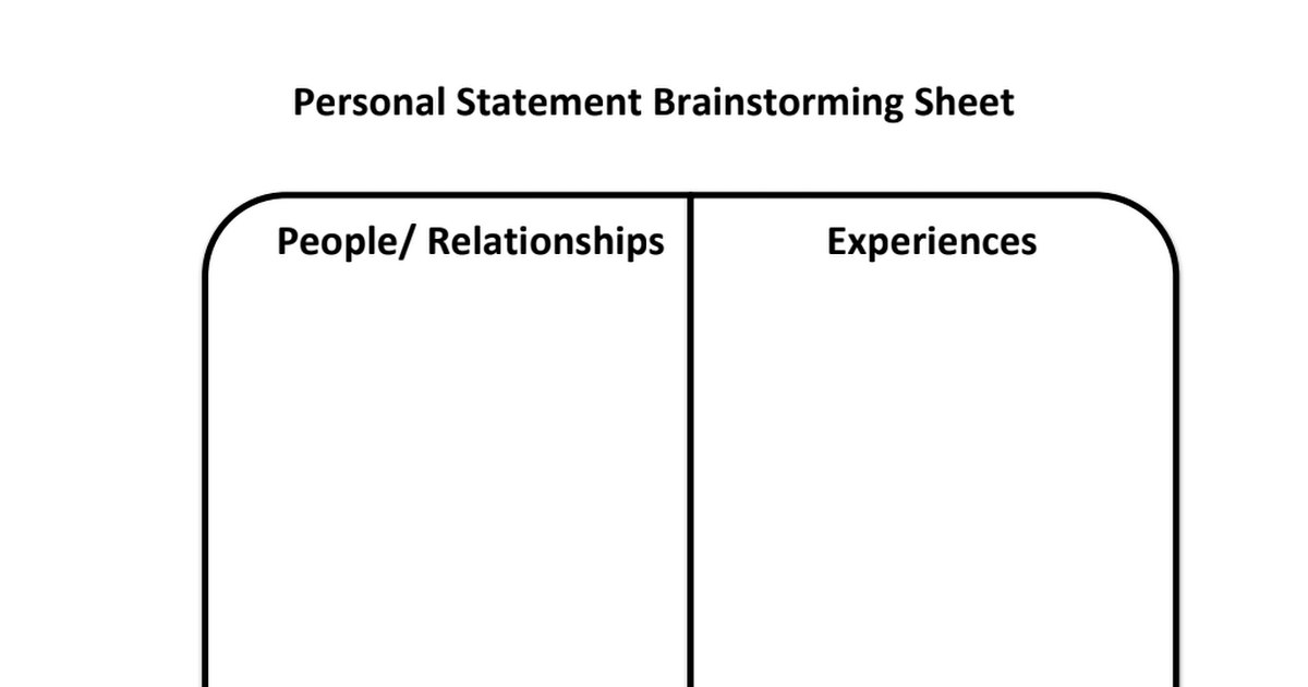 College Essay Guy Personal Statement Brainstorming