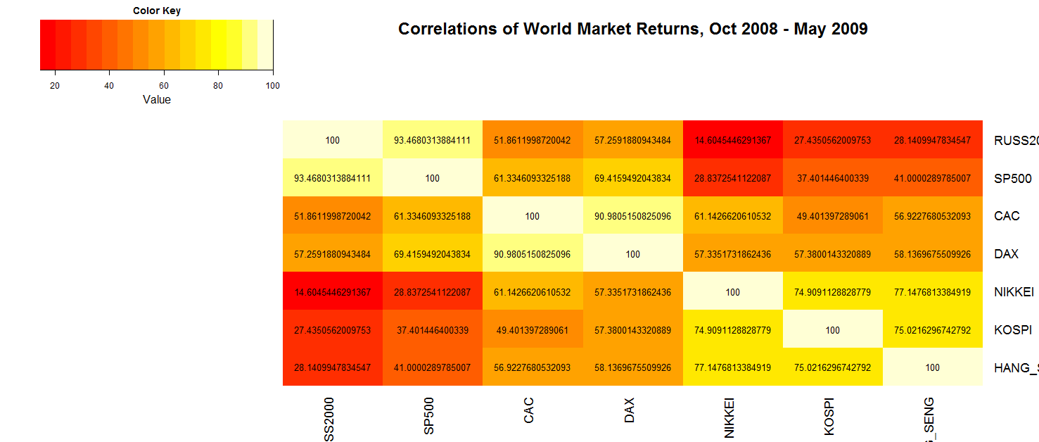 Quantitative Finance applications in R – 8 | R-bloggers