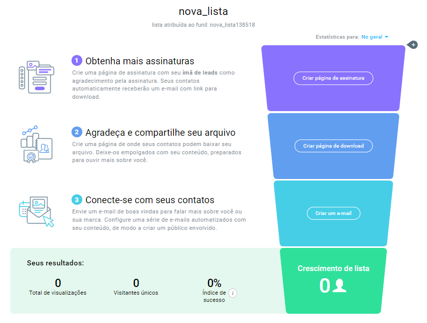 exemplo de um funil de conversão para email marketing