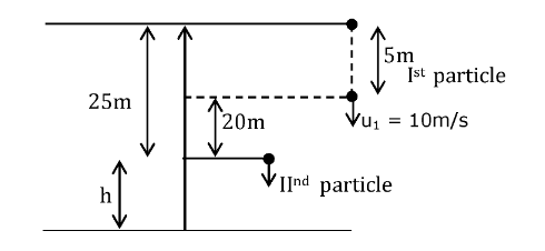 Physics JEE Main Feb 25 2021 Paper With Solutions For Shift 2