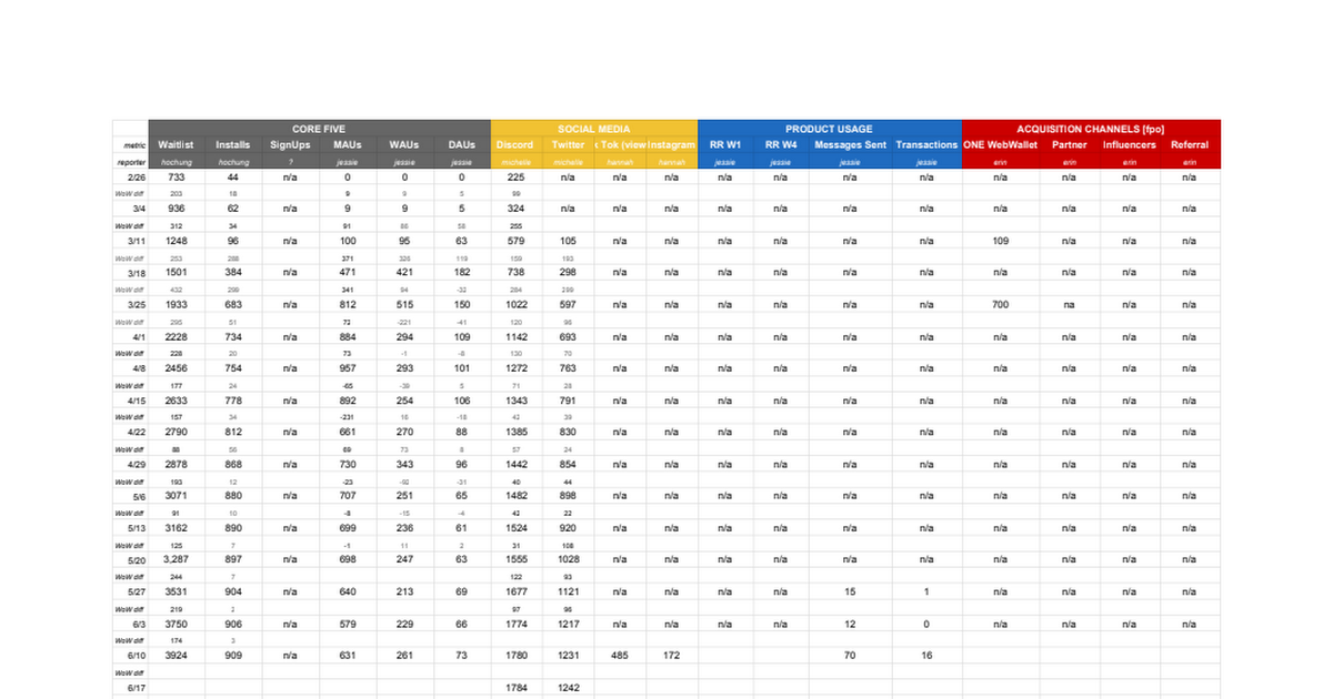 1Wallet GTM - Marketing Tracker