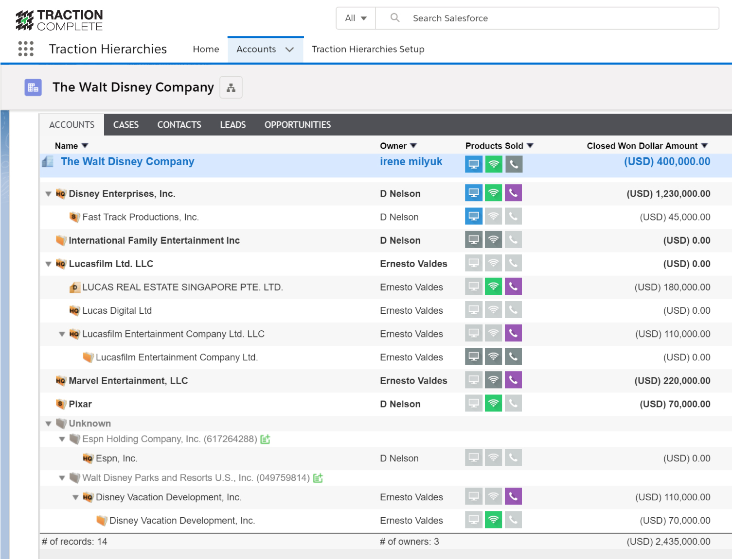 270+ Salesforce Acronyms Explained