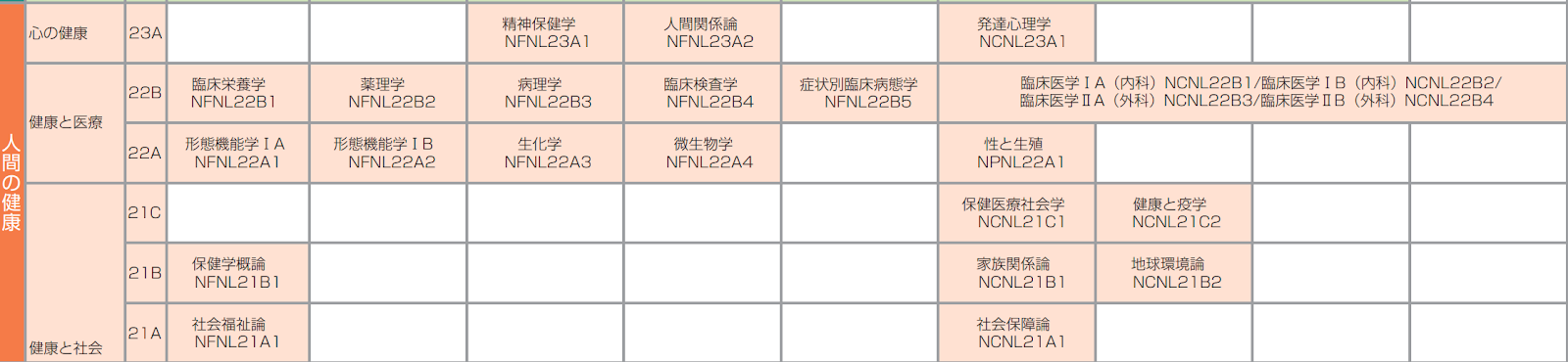 順天堂大学医療看護学部の特徴 入試情報について アガルートメディカル コラム