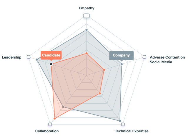 employee quality vs company priority graphic