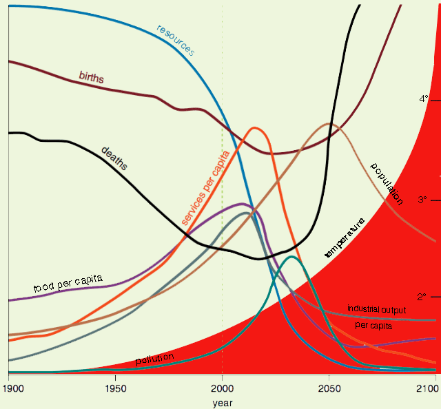 limits-plus-climate-forecast.png