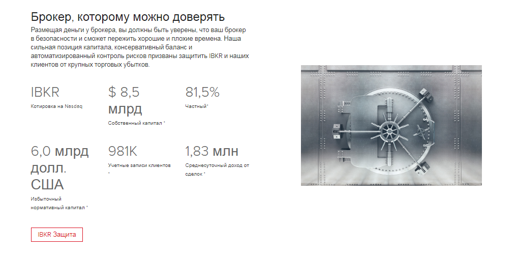 Interactive brokers - брокер, которому можно доверять, Фото № 6 - 1-consult.net