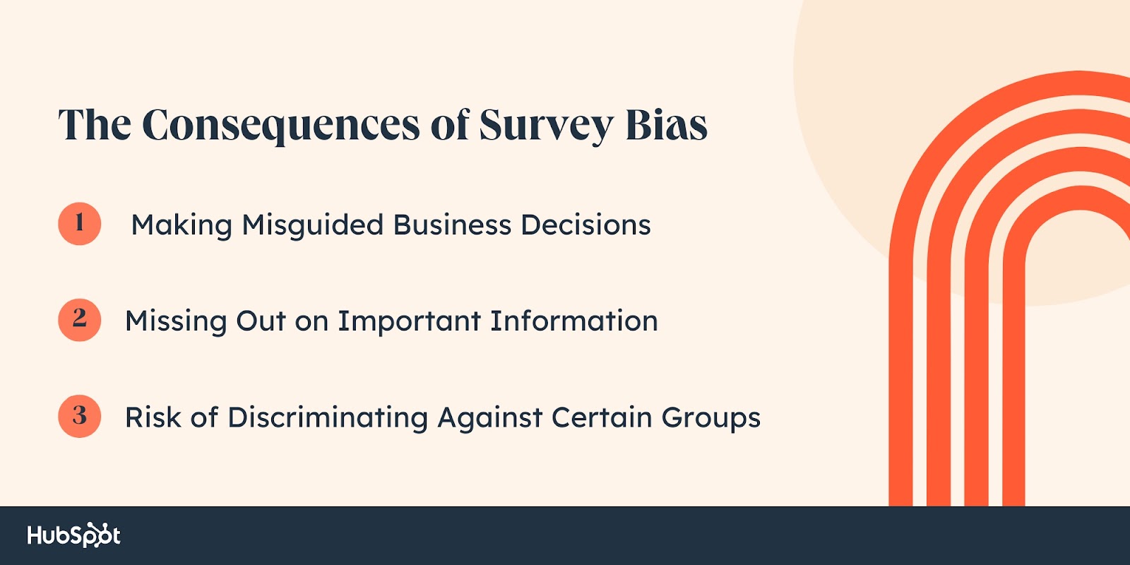 Survey bias consequences. Making misguided business decisions. Missing out on important information. Risk of discriminating against certain groups.