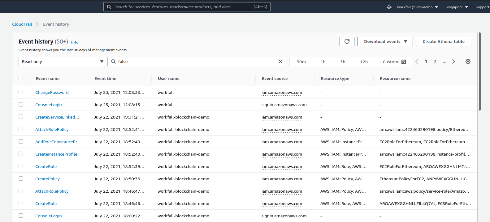 How to track AWS account activities using AWS CloudTrail?