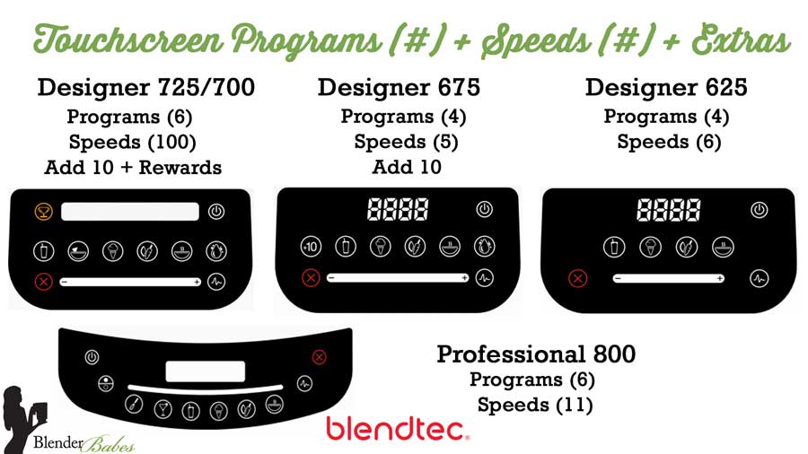 Blendtec touchscreen control