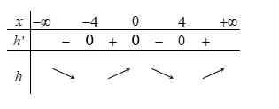 Cho hàm số bậc bốn (y = fleft( x right))có (fleft( { - frac{3}{2}} right) < 2) và (fleft( 1 right) = 0). Biết hàm số (f'left( x right)) có đồ thị như hình vẽ bên.</p> <!-- wp:image -->
<figure class="wp-block-image"><img src="https://lh3.googleusercontent.com/zq0suNh9XFqXmpwhaZbSalUtsh2WeeR85ZKZa_C7CJt9VA-5MgZ7btlqm8LHyJl04mRuCI0NZP0BfwBab9dLjmYHSvp7Qg2VtRl3l8dNhJ_rhflFkXk5FM5T94SHTwrd5Zi1MNw=s0" alt="C:UsersadminDownloadsdt1.jpg"/></figure>
<!-- /wp:image --> <p>Hàm số (gleft( x right) = left| {fleft( {1 - frac{x}{2}} right) - frac{{{x^2}}}{8}} right|) đồng biến trên khoảng nào dưới đây</p> 1