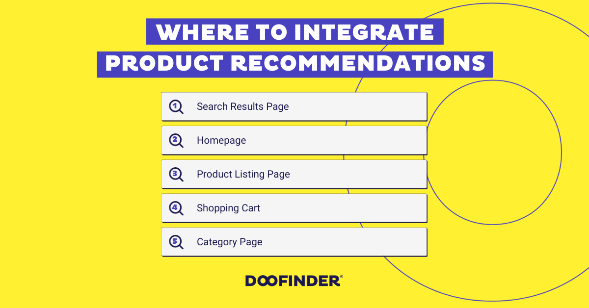 eCommerce Product Recommendations