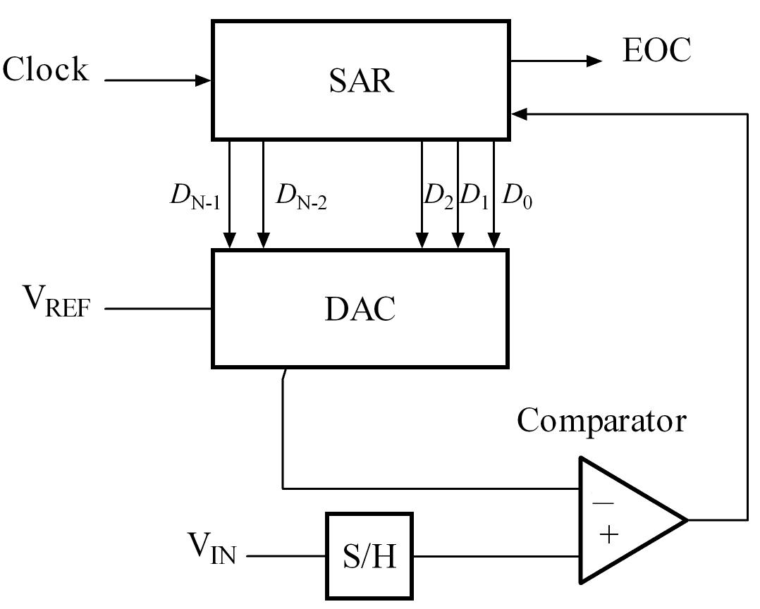 df-gtu-paper-solution