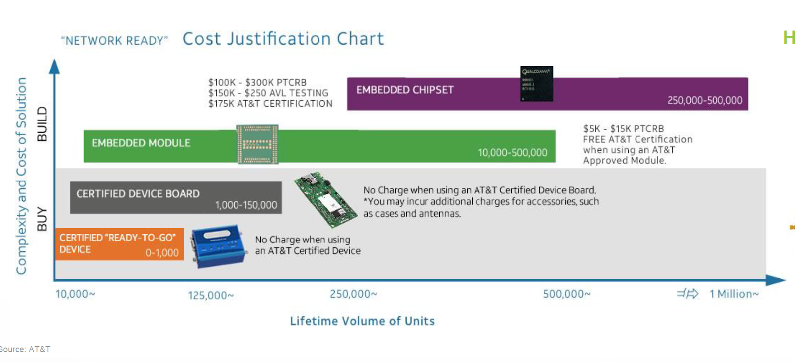 cost justification chart
