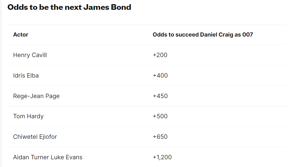 James Bond Odds