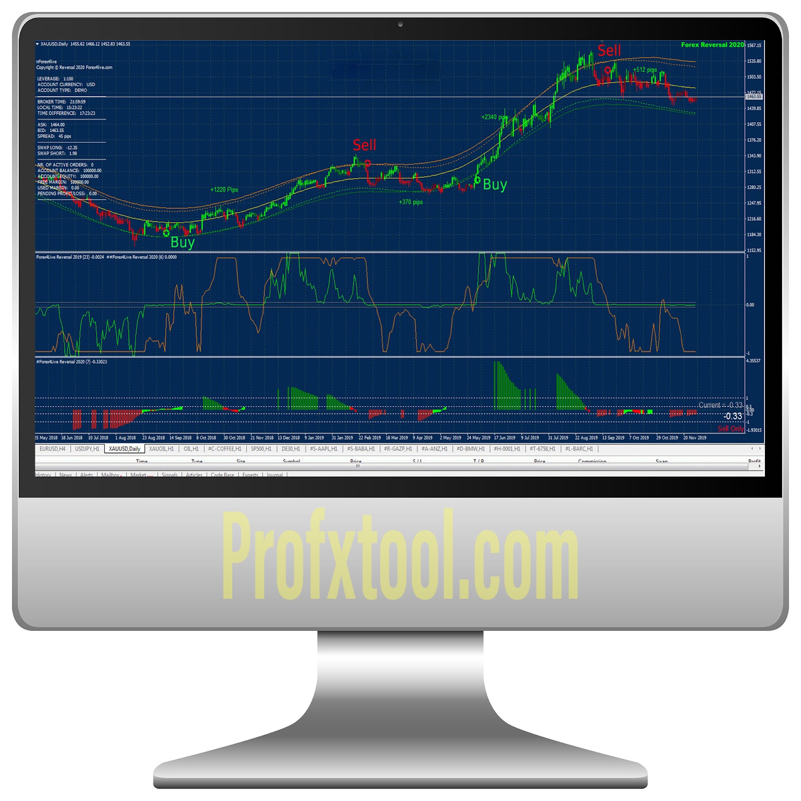 Forex4Live Reversal 2020, free download