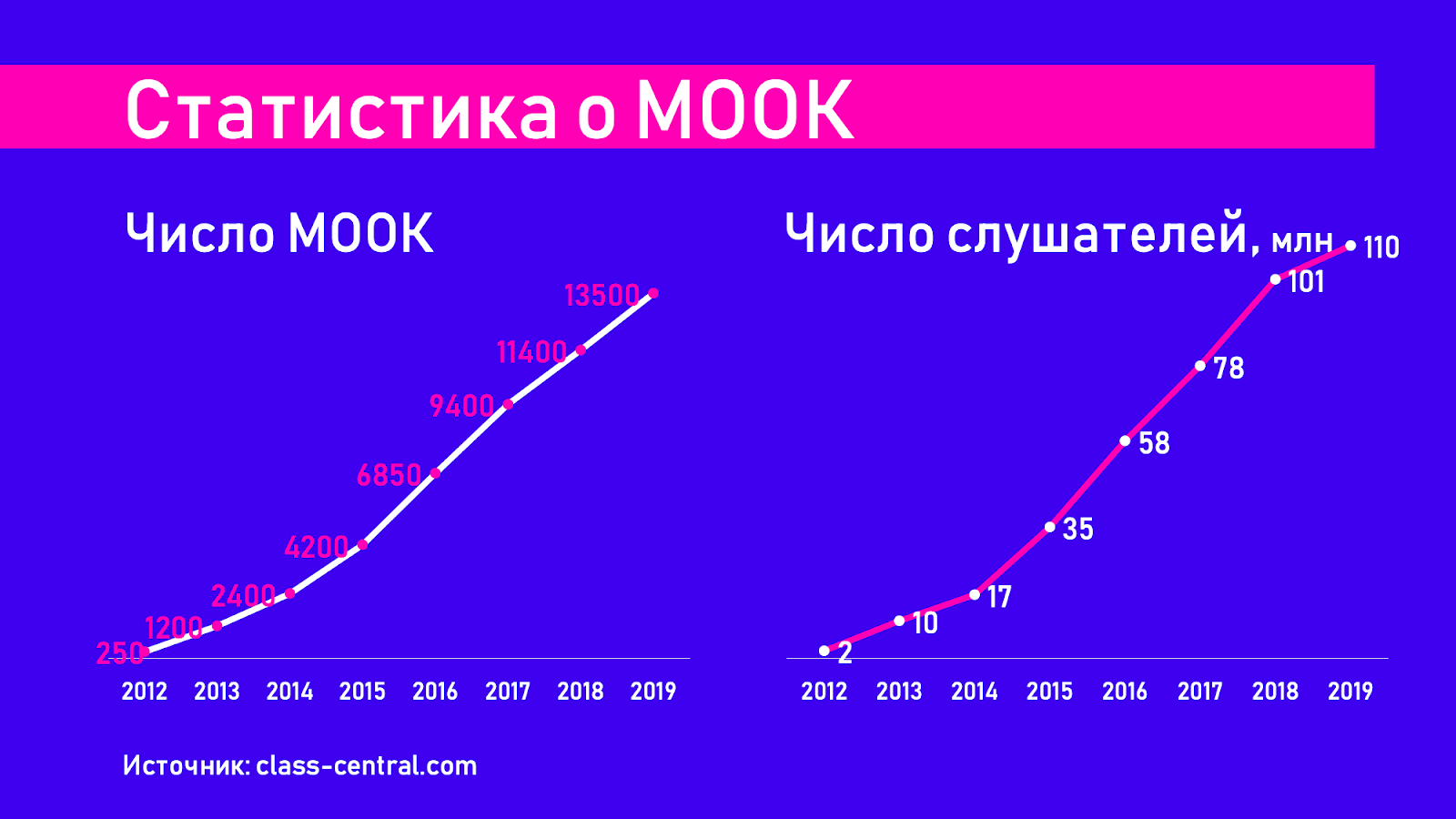 иллюстрация из презентации У. Захаровой, Т. Семеновой, К.Вилковой