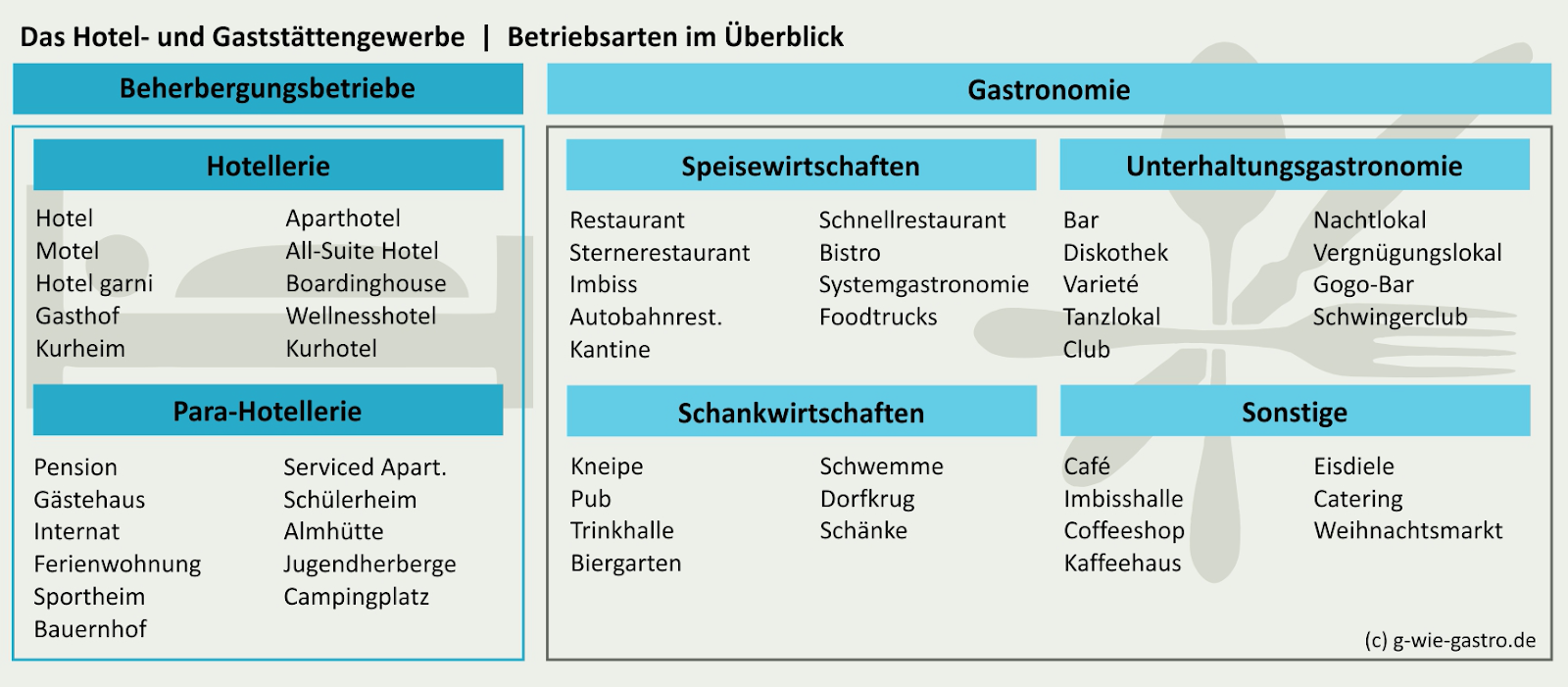 Typische Arbeitgeber des Hotel- und Gaststättengewerbe