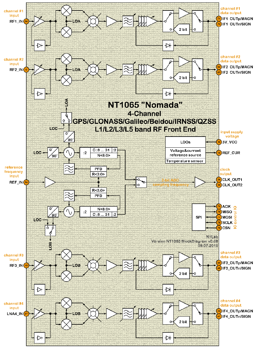 Nt1065 Nomada. RF gain на схеме. Nt1065 reg. NT1065.2-gui. Input channel