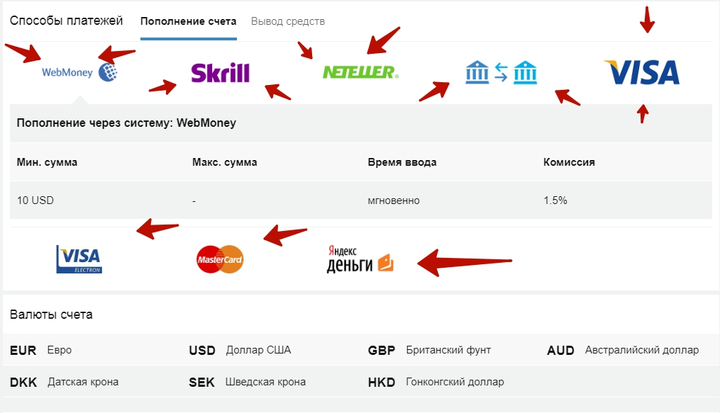 Агляд букмекерскай канторы Betfair