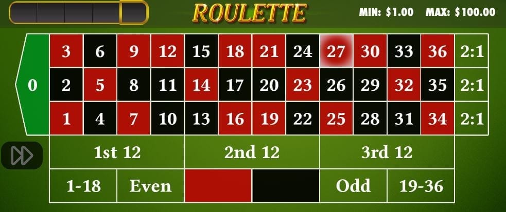 Impact of Online Roulette on Players