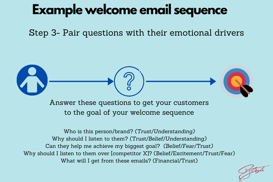 Create high converting email sequences