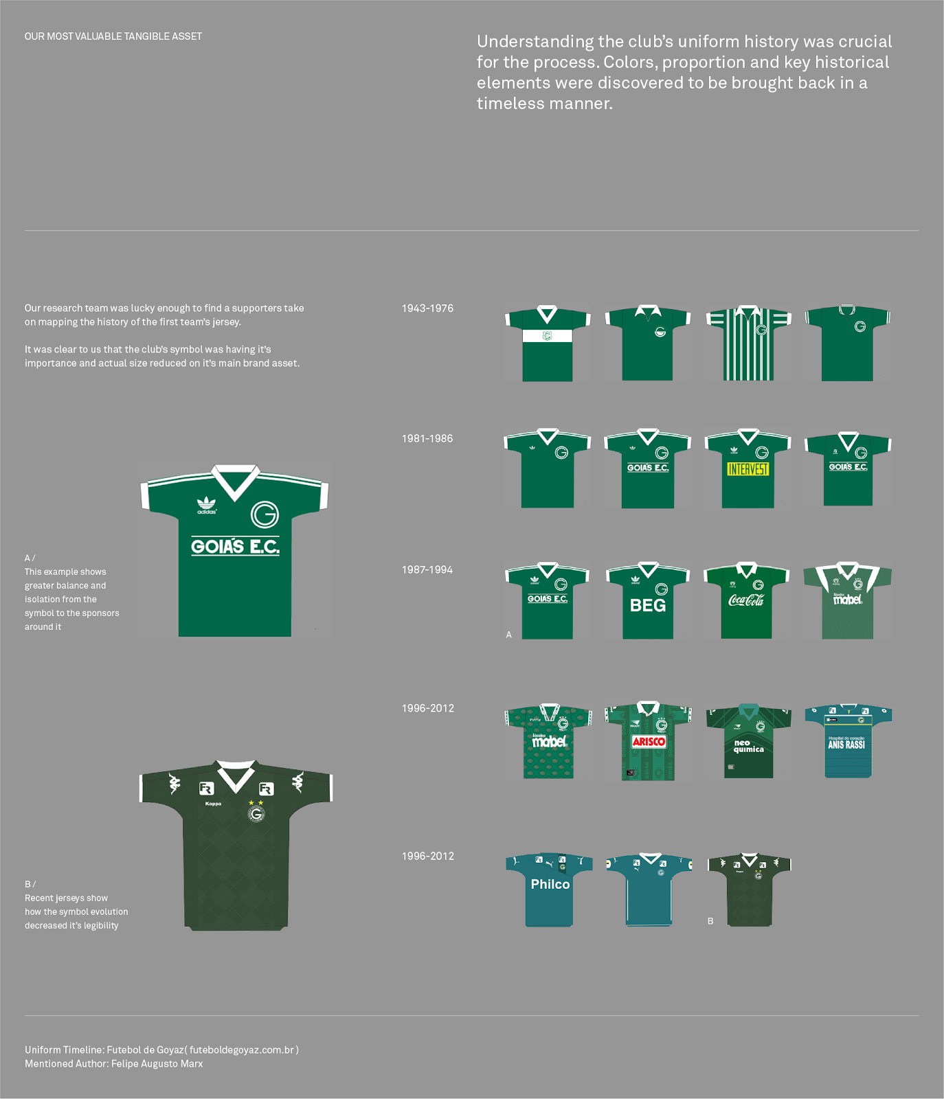 Page from the Brand Identity Manual for the Goias Soccer Team