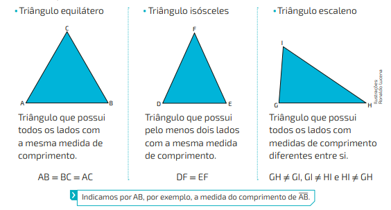 Ângulos e triângulos