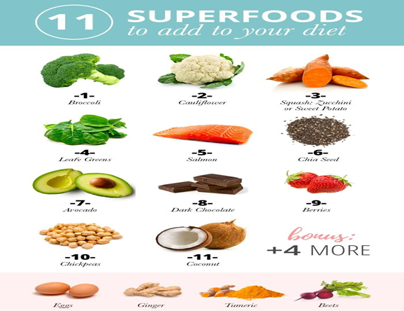 MAKE A LIST OF SUPERFOODS